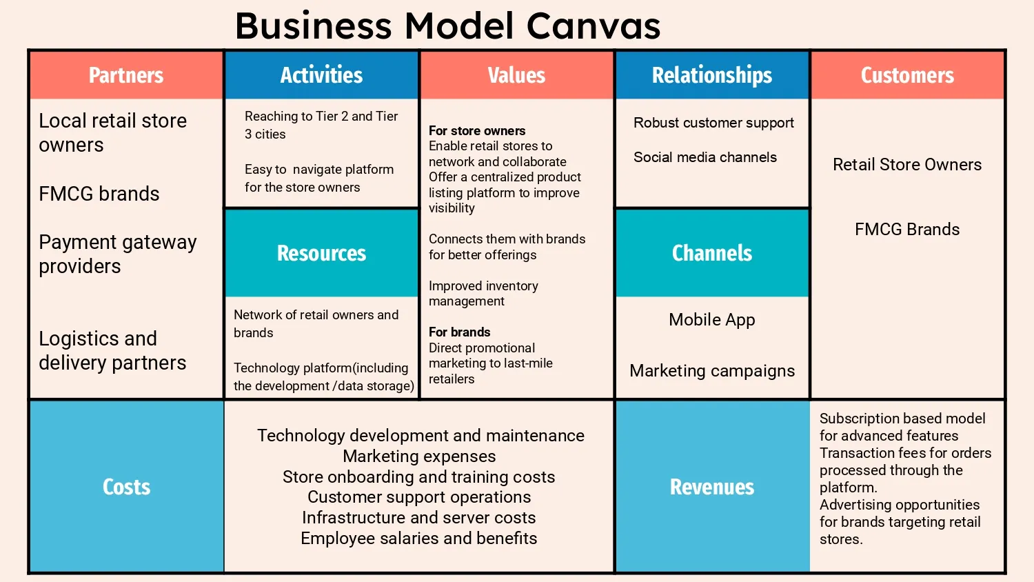 Business Model Canvas