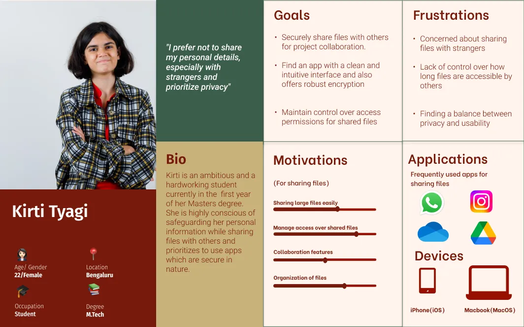 Kirti&#x27;s Persona