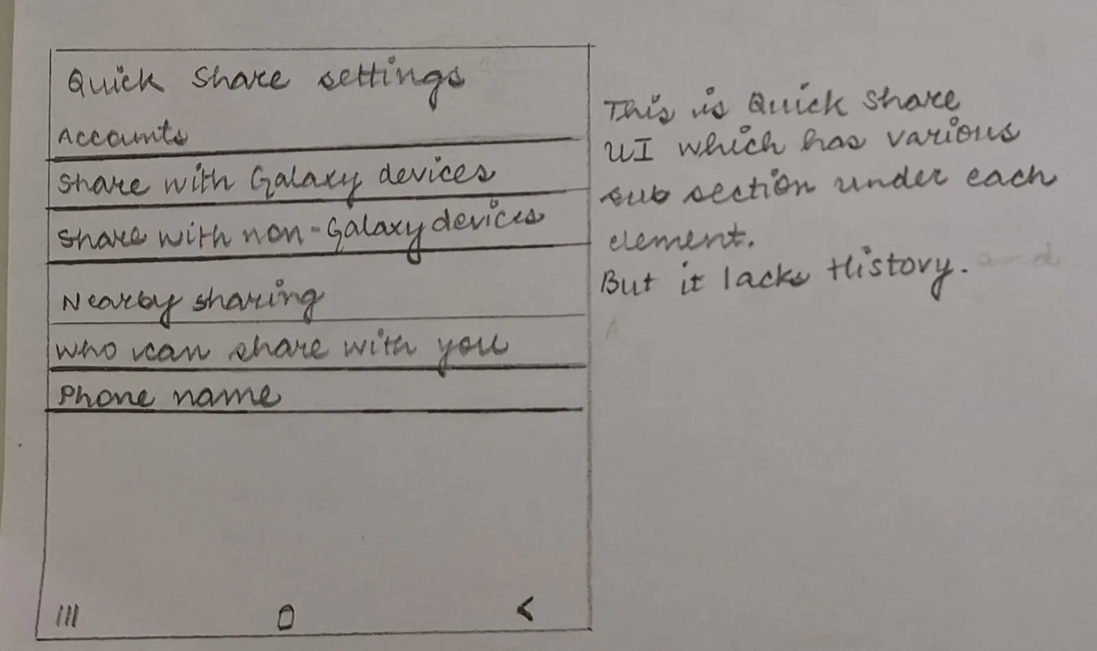 UI Sketch of  Quick Share  with proposed subsections